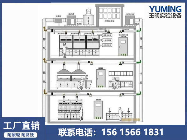 实验室新风系统